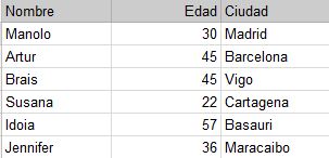 Ejemplo Drive Hoja Calculo 1