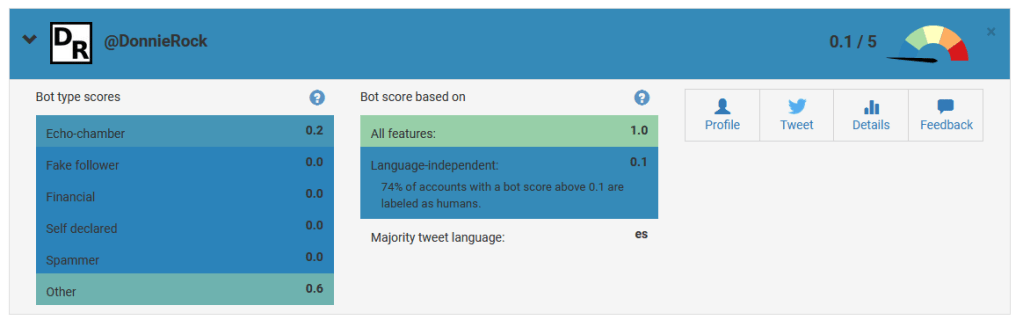 Mi resultado en Botometer: no soy un bot.