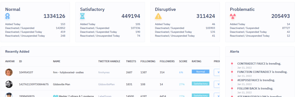 Panel de resultados de Bot Sentinel